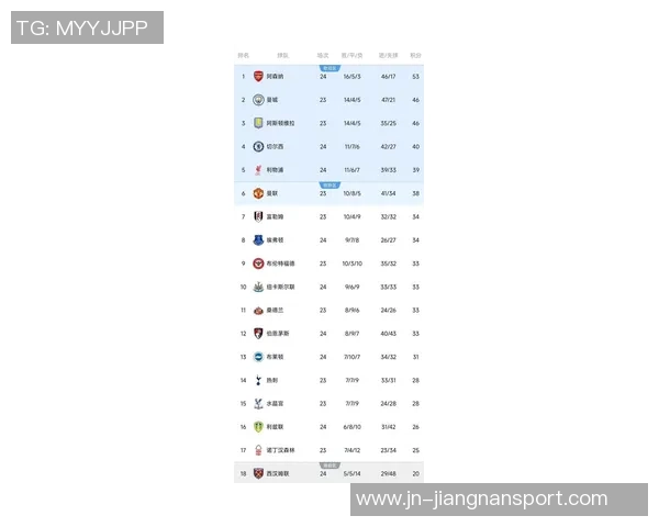 利物浦在英超第12轮中领先降级区7分追赶榜首仍有11分差距